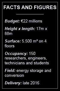 HUB Energy Amiens key data